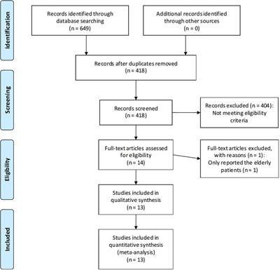 Intramedullary fixation versus plate fixation in the treatment of midshaft clavicle fractures: a meta-analysis of randomized controlled trials